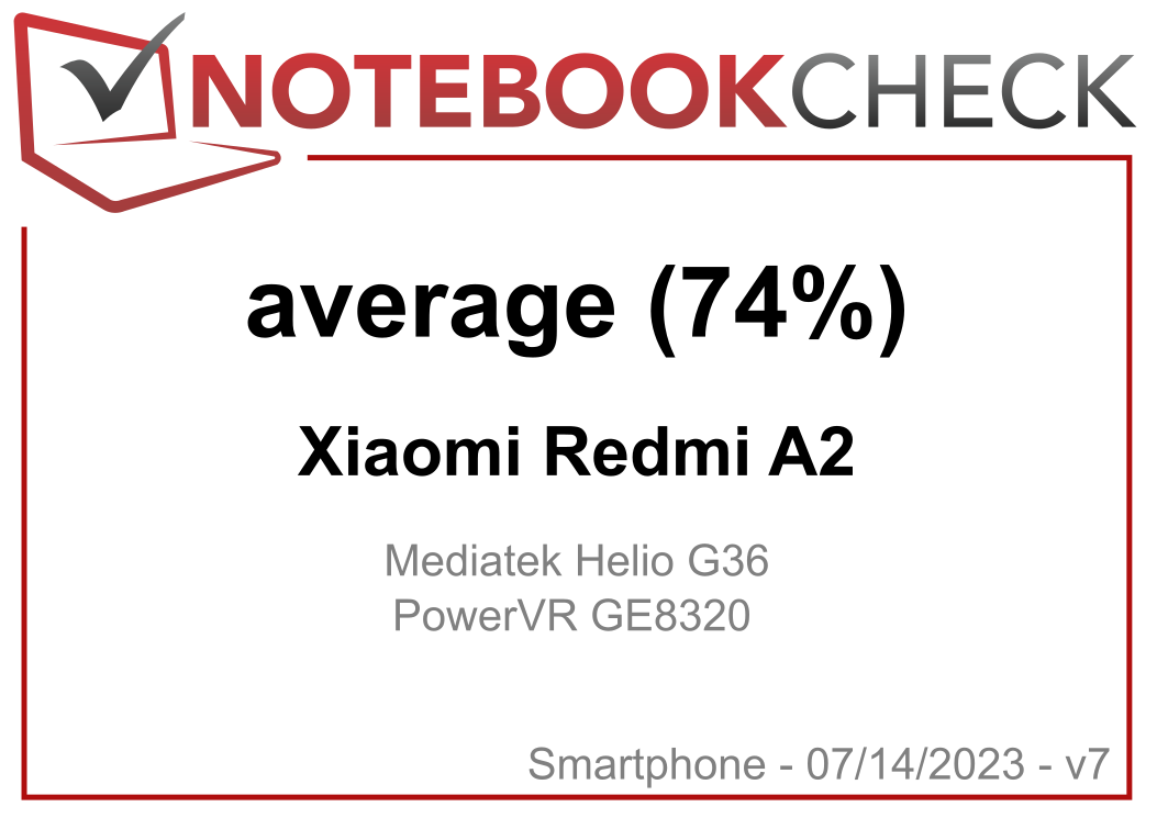 Xiaomi Redmi A2 review - Compromises in the cheap phone -   Reviews