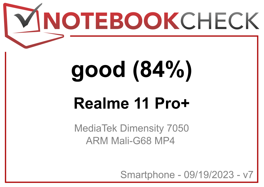 Realme 11 Pro 5G Review: Should you consider this over the 200MP Pro+  variant? – Firstpost