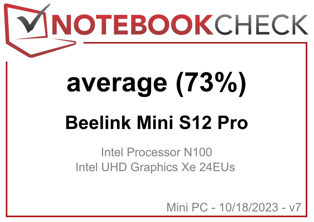  Beelink Mini S12 Pro Mini PC,12th Gen Intel Alder Lake