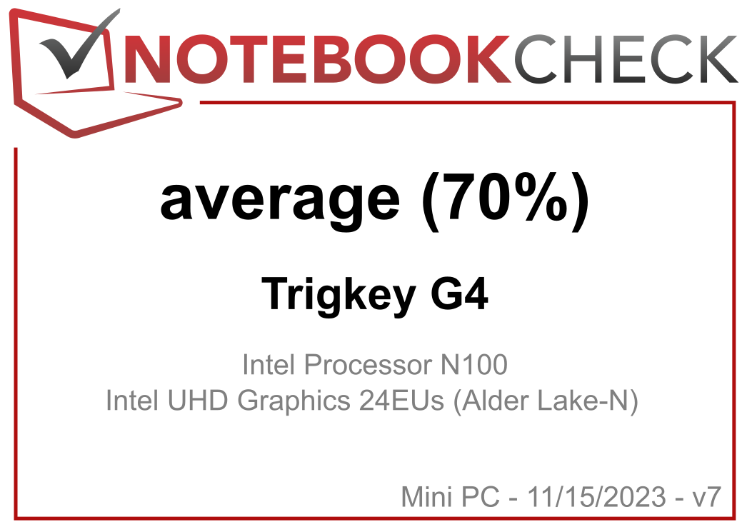 Testing: Trigkey Mini-PC with Intel N100, 16 GB RAM and a 500 GB SSD for  less than $200 USD -  Reviews