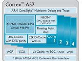ARM and TSMC tape-out Cortex-A57 on 16nm FinFET technology