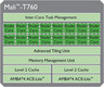 ARM Mali-T760 MP4 ARM Mali-T760 MP4