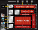 ATI Mobility Radeon 9800