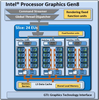 Intel HD Graphics 5300