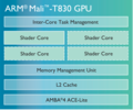 ARM Mali-T830 MP3