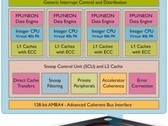 LG might be planning to make ARM chips