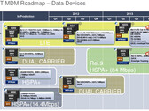 Qualcomm Krait specs leaked, gets up to four cores at 2.5GHz