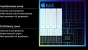 Apple M4 (9 cores)