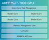 ARM Mali-T830 MP1 ARM Mali-T830 MP1