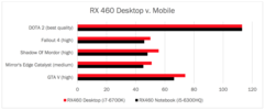 AMD Radeon RX 460 (Laptop)
