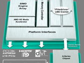 Trinity in Review: AMD A10-4600M APU