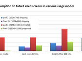 Pixel Qi promises retina quality display panels