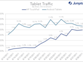 HP TouchPad catching up to Android in ad revenue