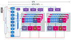 Intel HD Graphics 510 Intel HD Graphics 510