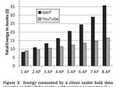 A little Wi-Fi management can increase your battery life significantly