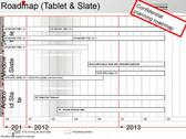 Fujitsu roadmap leaks, reveals Windows 8 and Android tablets