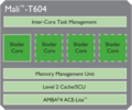 ARM Mali-T604 MP4