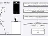 Apple working on faces recognition