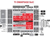 Texas Instruments releases OMAP 5 Dual-Core A15 vs Quad-Core A9 video