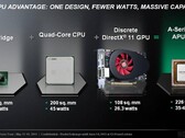 AMD: Llano APUs now official