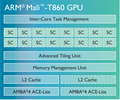 ARM Mali-T860 MP2