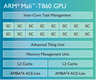 ARM Mali-T860 MP2 ARM Mali-T860 MP2