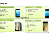 Acer Liquid S2 leaked