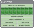 ARM Mali-T760 MP6