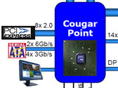 Intel's defective Sandy Bridge Chipsets: Status Report