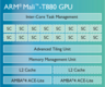 ARM Mali-T880 MP2 ARM Mali-T880 MP2