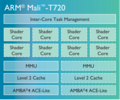 ARM Mali-T720 MP4