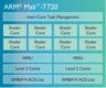 ARM Mali-T720 MP4 ARM Mali-T720 MP4