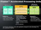 AMD to officially introduce its Llano “A8-3530MX” APU at this year’s Computex