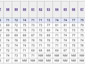 Apple still leading the ACSI survey
