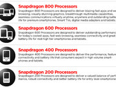 Qualcomm announces Snapdragon 200, 400, 600, and 800 series