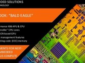 AMD unveils Hierofalcon, Bald Eagle, Steppe Eagle, and Adelaar embedded products