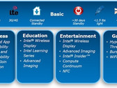Intel lays down design guidelines for Windows 8 tablets
