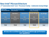 Intel outlines enhancements found in the upcoming Ivy Bridge generation