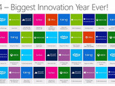 New Surface tablets coming in 2014