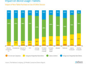 Tablets sales come to haunt eReaders and gaming consoles