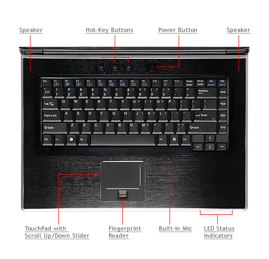 SAGER NP5797 FINGERPRINT READER DRIVER FREE DRIVERS: SAGER NP5797 FINGERPRINT READER