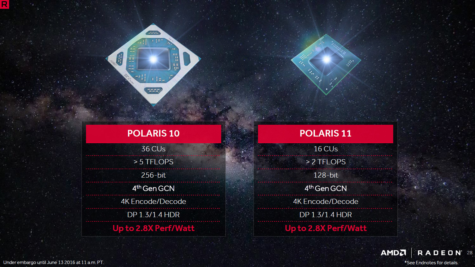 Amd Radeon Pro 450 Vs Amd Radeon Rx 480 Laptop