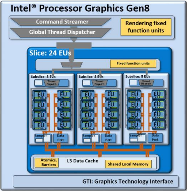 intel hd graphics 4000 driver 2012