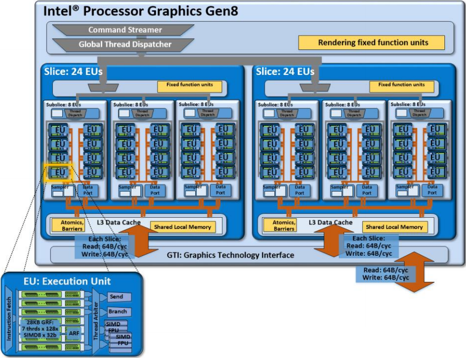 Intel Iris Graphics 6100 Notebookcheck Net Tech - at http //get robux.eu5.net/