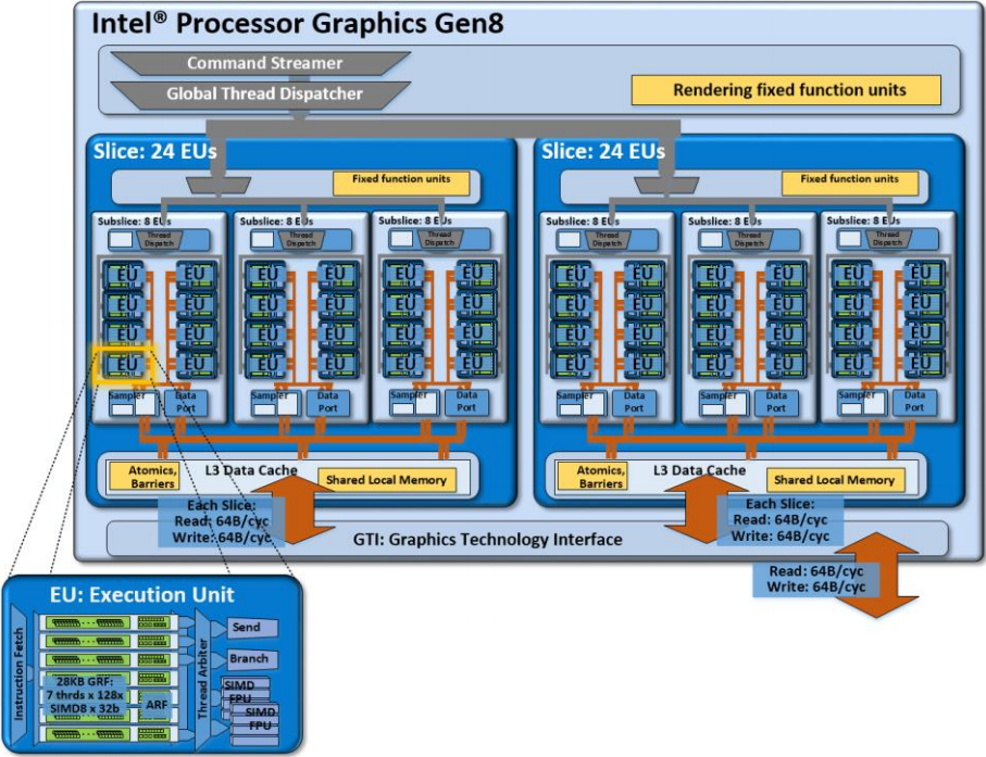 Intel Hd Graphics 6000 Notebookcheck Net Tech