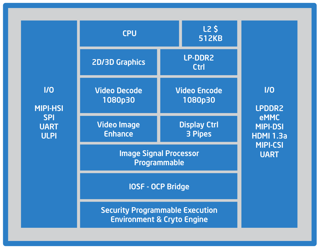 Intel Atom Processor Comparison Chart