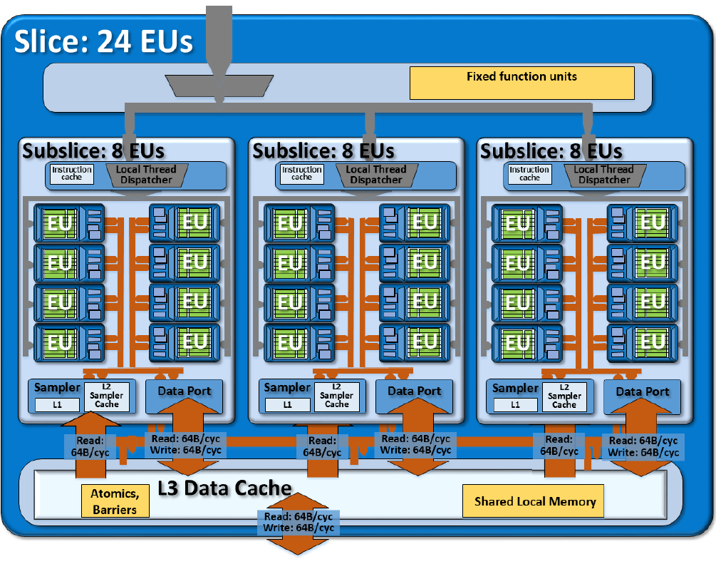 intel hd graphics 5500 opengl 4.6