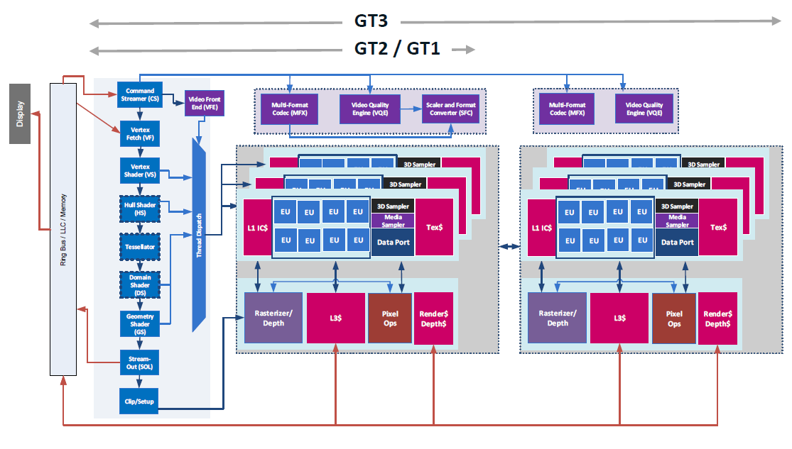 what is ati or nvidia equivillant to intel gma 950 64 mb