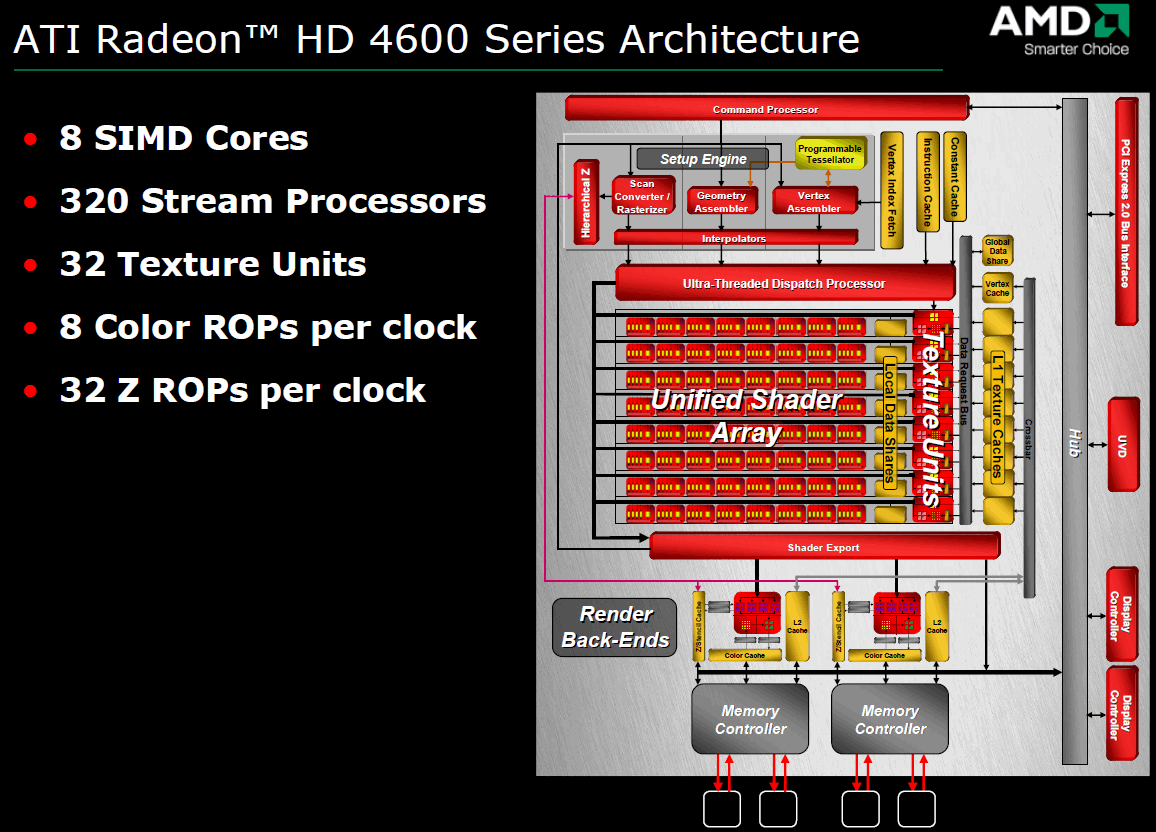 ati mobility radeon hd 4200 series driver updates