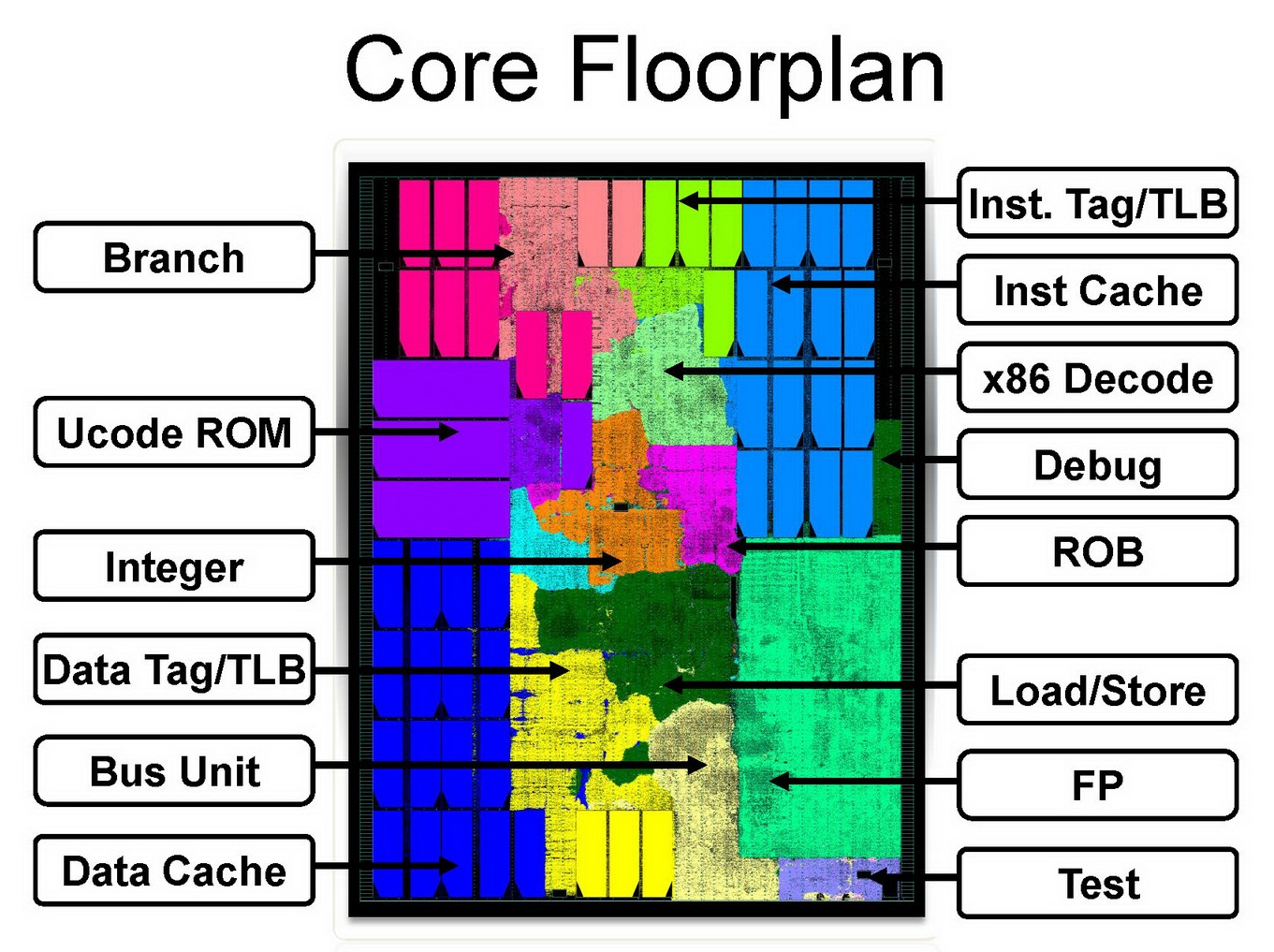 Notebook Processor Comparison Chart